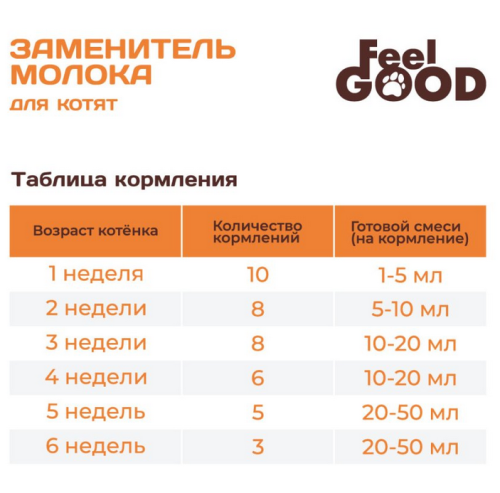 FeelGOOD Заменитель молока для котят 300 г