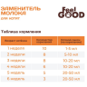 FeelGOOD Заменитель молока для котят 300 г