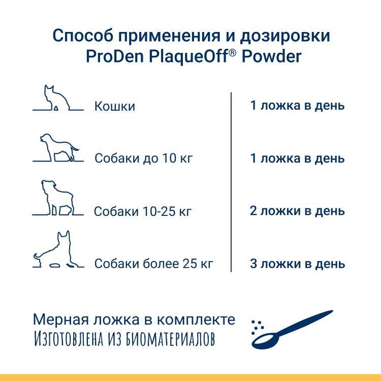 ProDen PlaqueOff (Плакофф) Средство для профилактики зубного камня у собак и кошек, 180 г 