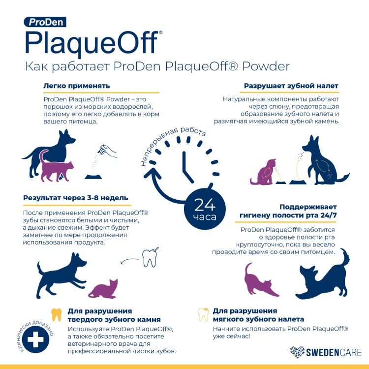 ProDen PlaqueOff (Плакофф) Средство для профилактики зубного камня у собак и кошек, 40 г