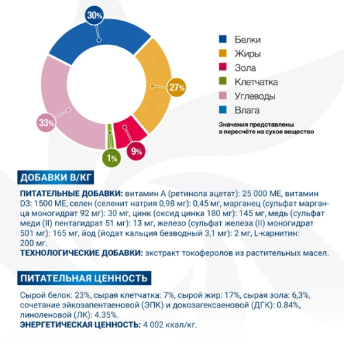 Monge VetSolution Dog Dermatosis Сухой лечебный корм для собак при заболеваниях кожи, 2 кг