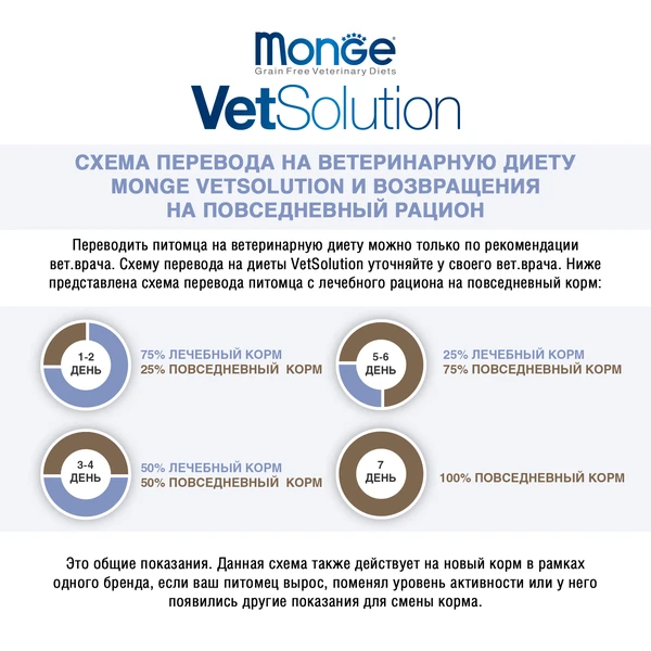 Monge VetSolution Dog Dermatosis Сухой лечебный корм для собак при заболеваниях кожи, 2 кг