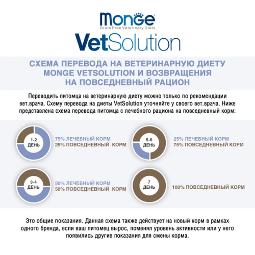 Monge VetSolution Dog Diabetic Сухой лечебный корм для собак при сахарном диабете, 2 кг