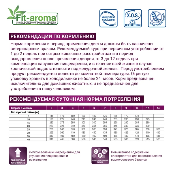 Monge VetSolution Dog Gastrointestinal Сухой лечебный корм для собак при заболеваниях ЖКТ, 2 кг