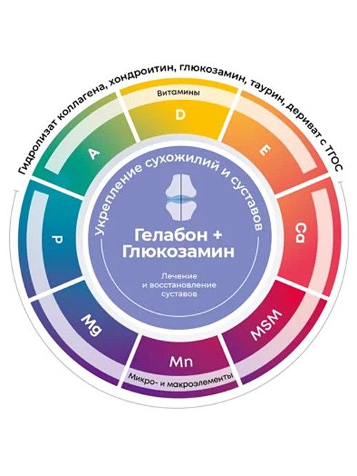 POLIDEX Gelabon plus Glucozamine (Полидекс Гелабон плюс Глюкозамин) - Витамины для кошек 200 табл