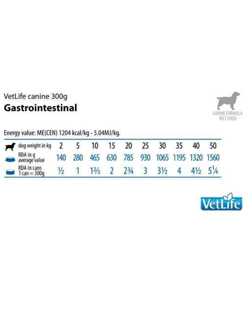Farmina Vet Life (Фармина Вет Лайф) Gastrointestinal Консервы лечебные для собак при заболеваниях ЖКТ 300 г