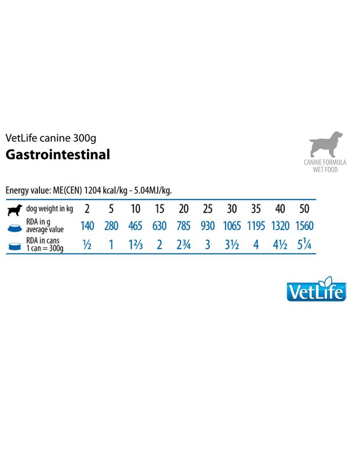 Farmina Vet Life (Фармина Вет Лайф) Gastrointestinal Консервы лечебные для собак при заболеваниях ЖКТ 300 г