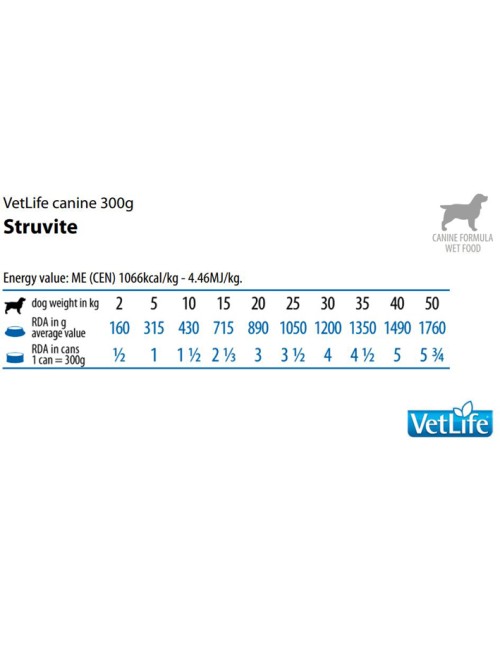 Farmina Vet Life (Фармина Вет Лайф) Struvite Консервы лечебные для собак при мочекаменной болезни МКБ для растворения струвитных камней 300 г