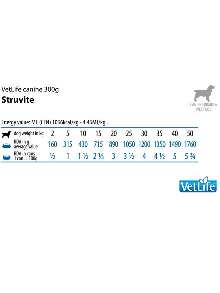 Farmina Vet Life (Фармина Вет Лайф) Struvite Консервы лечебные для собак при мочекаменной болезни МКБ для растворения струвитных камней 300 г