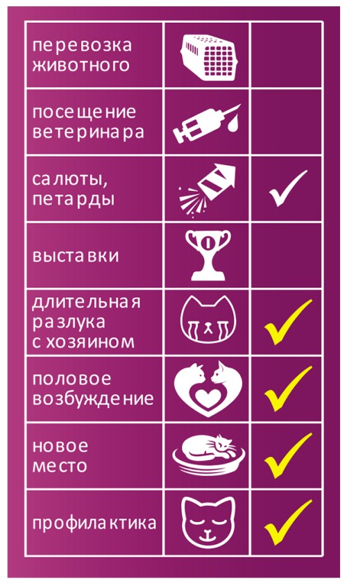 Relaxivet (Релаксивет) Жидкость успокоительная для собак и кошек (сменный флакон), 45 мл