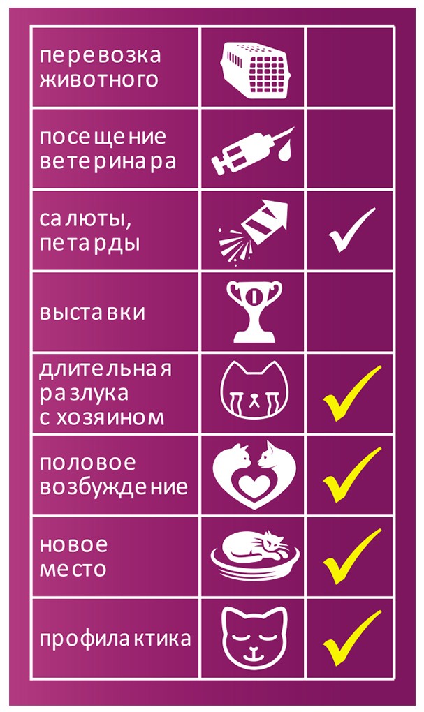 Relaxivet (Релаксивет) Жидкость успокоительная для собак и кошек (сменный флакон), 45 мл